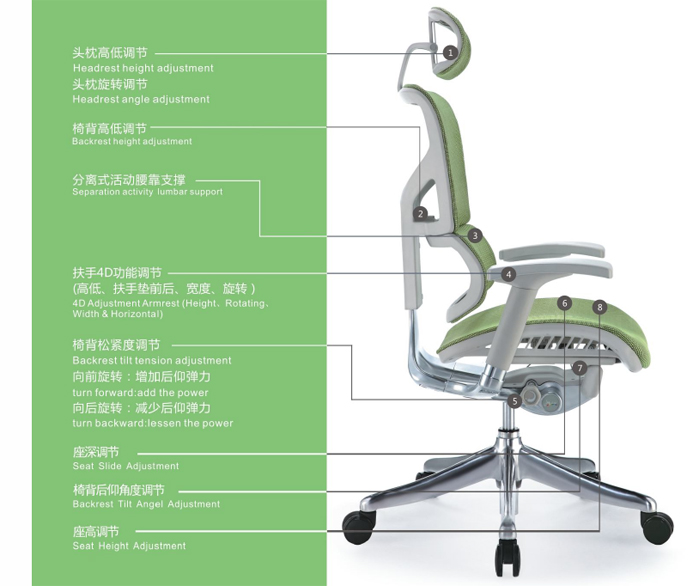 �칫��|���������|�칫�Ҿ�|���������|����Σ��๦�ܴ���Σ�������